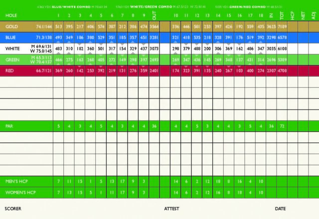 Circling Raven Golf Club Scorecard